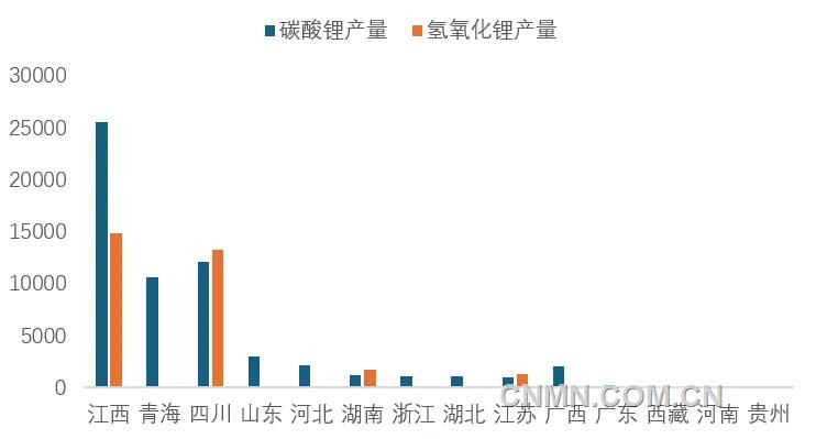 圖 3   11月我國各?。▍^(qū)域）碳酸鋰和氫氧化鋰產量（噸）