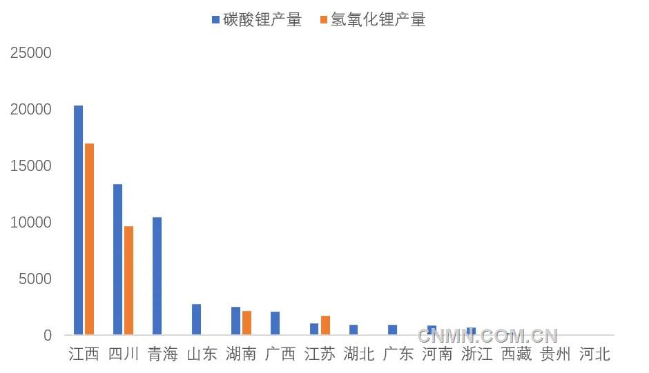 圖 2   2月份我國各?。▍^(qū)域）碳酸鋰和氫氧化鋰產(chǎn)量（噸）