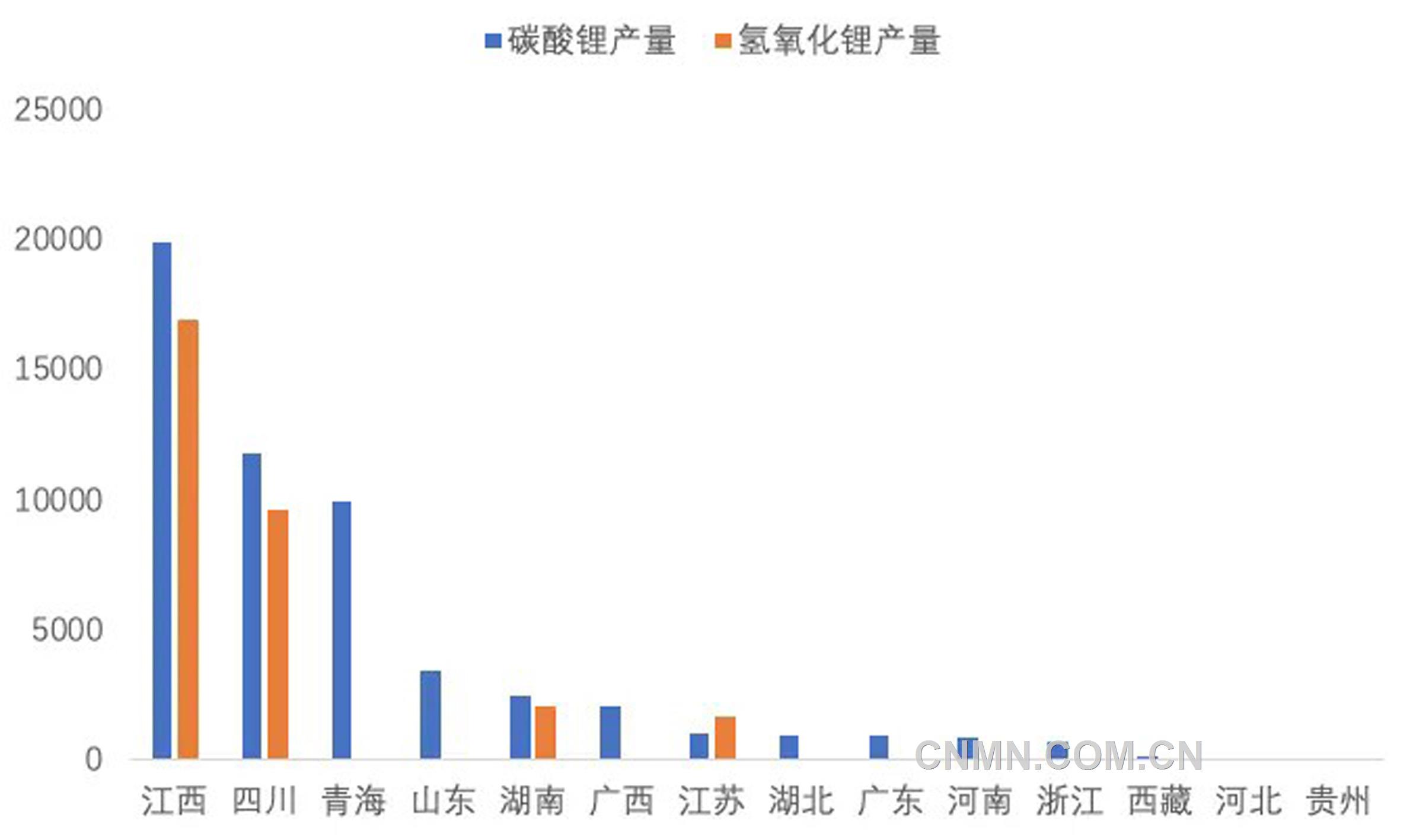 圖 3   4月我國各?。▍^(qū)域）碳酸鋰和氫氧化鋰產(chǎn)量（噸）