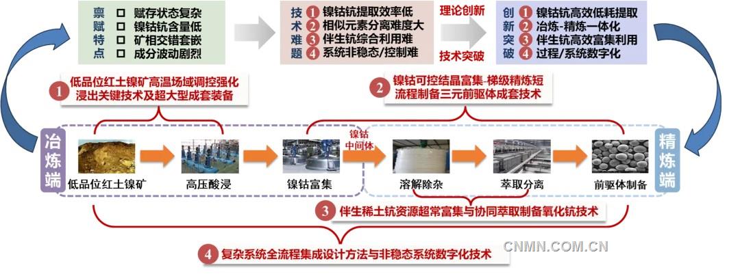 中國恩菲：先進(jìn)技術(shù)賦能印尼能源轉(zhuǎn)型