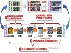 中國恩菲：先進(jìn)技術(shù)賦能印尼能源轉(zhuǎn)型